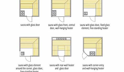 9 Sauna Design Layouts and Plans ideas | sauna design, sauna room, sauna