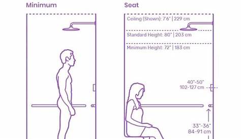 Shower Heights | Room Layouts | Pinterest