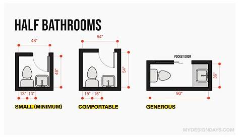 Minimum Dimensions and Typical Layouts for Small Bathrooms | ArchDaily