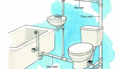 Bathroom Plumbing Venting Diagram