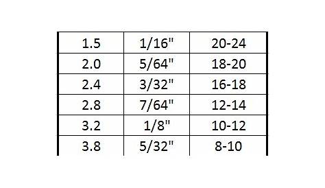 Togens Bead/Hook Sizing Chart Togens Fly Shop