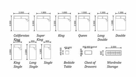 Useful Standard Bedroom Dimensions | Engineering Discoveries