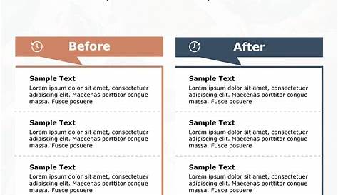 1465+ Free Editable Before And After Templates SlideUpLift