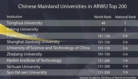 Beijing Normal University Ranking