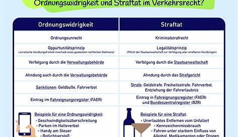 Ordnungswidrigkeitengesetz: Was regelt das Gesetz?