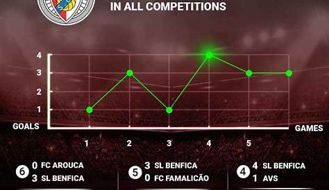 Braga vs Benfica 2-1 All Goals & Highlights 20/01/2021 HD - YouTube