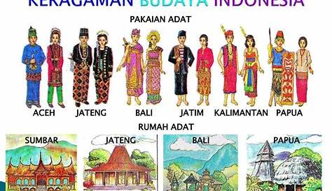 "Bentuk keragaman di Indonesia" materi kelas 4 tema 1 subtema 1 IPS