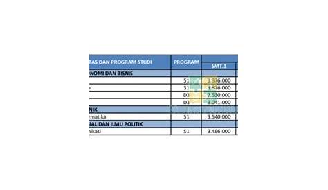 Biaya Kuliah Universitas Muhammadyah Prof Hamka Jakarta (UHAMKA