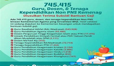 Dengan SPP Rp 15 Ribu, Berapa Gaji Guru TK Asiyiyah Bilingual yang Ada