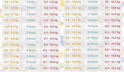 (DOC) Tabel Standar Berat Badan Menurut Umur | Panji Kusuma - Academia.edu