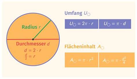 Quadrat: Flächeninhalt / Umfang (Klasse 7/8) - mathiki.de | Flächeninhalt, Matheunterricht
