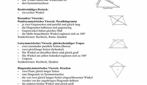 Eine komplette Übersicht über Vierecke - nachgeholfen.de