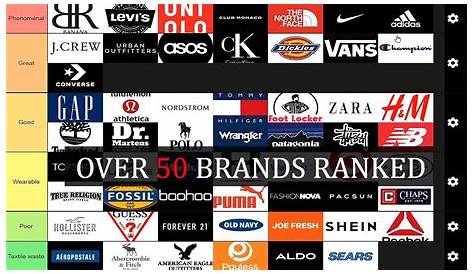 Affordable Clothing Brands Tier List Over 50 Brands Ranked YouTube