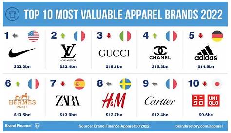 Best Clothing Brands Worth The Money
