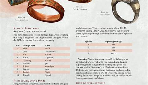 5e Dmg Magic Item Creation Rules