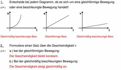 Physik Hauptschule: Unterrichtsmaterial bei meinUnterricht.de