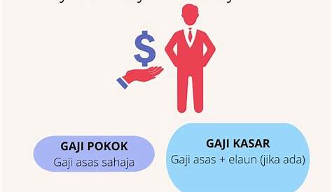 Apakah Beza Gaji Bersih, Kasar & Pokok? - Bantuan Kerajaan Malaysia