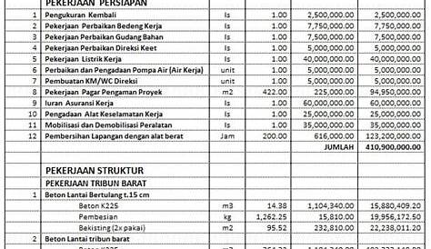 Biaya Borongan Bangun Rumah Per M2 terbaru dan perinciannya - ProfBiaya