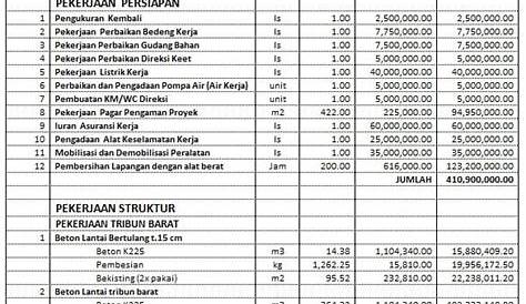 Rincian Biaya Bangun Rumah Per meter 2022 | BikinRumah.co.id