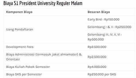 Biaya Kuliah President University Reguler dan Karyawan 2024