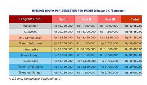 Biaya Kuliah Online di 6 Universitas - Kuliah Kelas Karyawan