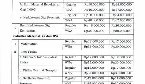 Biaya Kuliah S2 Universitas Islam Sumatera Utara (UISU) Medan Tahun