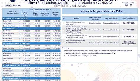 Biaya Kuliah S2 Kelas Karyawan Di Universitas Mercu Buana (UMB) 2016