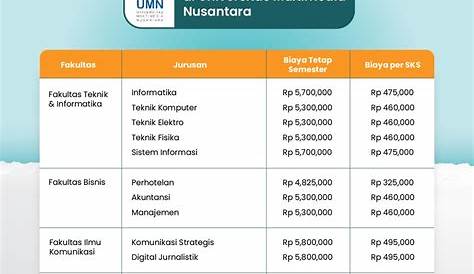 Biaya Kuliah di Universitas Multimedia Nusantara (UMN
