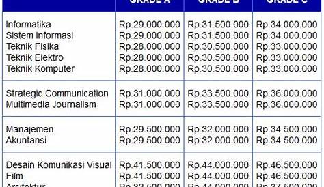 Lokasi Universitas Indonesia - Homecare24