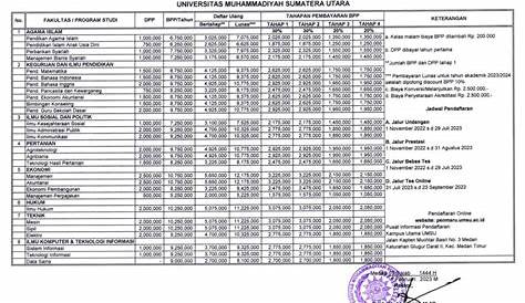 Pendaftaran Pascasarjana UMSU Medan | Biaya Kuliah 2024-2025