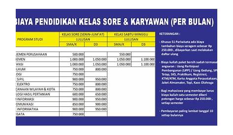 Biaya Kuliah Universitas Sari Mutiara Indonesia (USM-Indonesia) TA 2020
