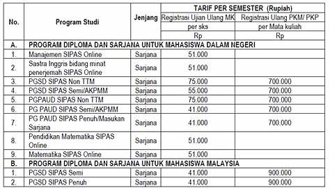 Universitas Advent Indonesia Biaya - Homecare24