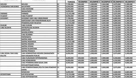 Biaya Kuliah Jurusan Otomotif - Homecare24