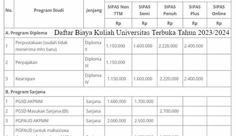Biaya Kuliah Universitas Terbuka - UT Tahun 2022/2023