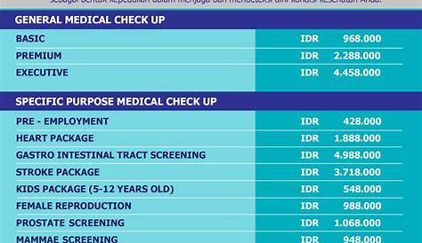 Biaya Medical Check up Cikarang - Laboratorium & Klinik