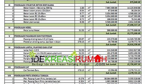 BIAYA RENOVASI 600 JUTA RUMAH TINGGAL 2 LANTAI Ukuran Tanah 15x7 m