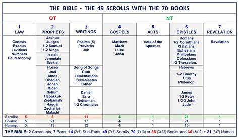 Books of The Bible In Order New Testament