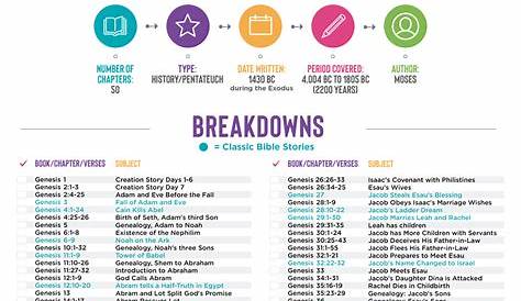 Free Bible Breakdown Printables Web Use This Printable Checklist In
