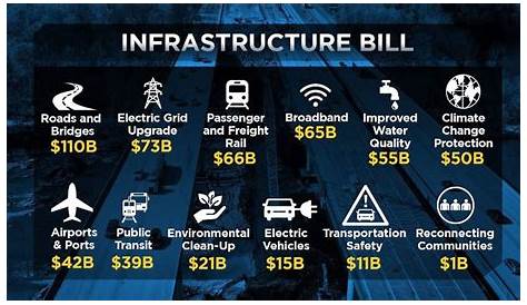 Biden To Reveal Major Infrastructure Bill - American Infrastructure