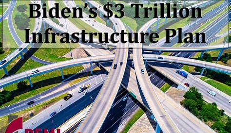 Here's President Biden's Infrastructure and Families Plan, in One Chart