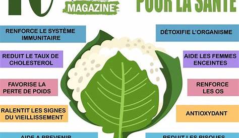 10 bienfaits du chou-fleur pour la santé #lasantemag | Health benefits