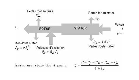 Démarrage de la machine asynchrone, regimes transitoires