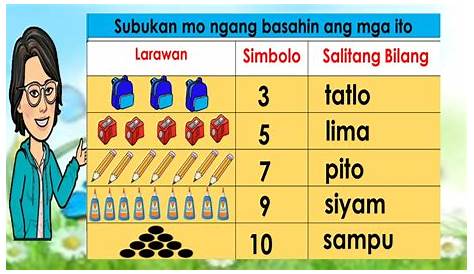 isulat ang halaga ng pera at ordinal na bilang sa simbolo 1. sandaang