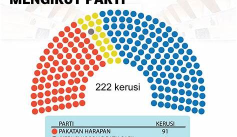Bagaimana Bangi kini jadi kawasan Parlimen paling besar di Malaysia