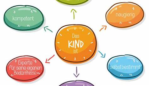 Kind Synonym: List of 25 Useful Synonyms for KIND with Examples #