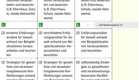 Bildungsplan 2016: Geographie