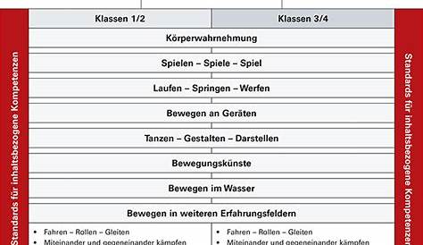 Bildungsplan - 1. Leitgedanken zum Kompetenzerwerb