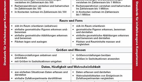 Realschule Baden-Württemberg – Chancen werden Realität – Max-Planck