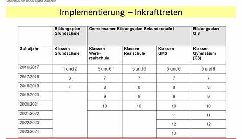 Bildungsplan Grundschule - Komplettwerk LPH 1/2016 | Grundschule