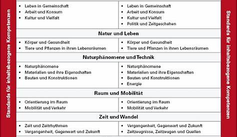 Bildungspläne 2016 — Landesbildungsserver Baden-Württemberg